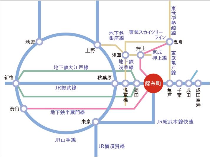 交通案内